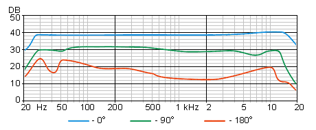 Oktava MK-011 frequency response