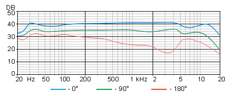 Oktava MK-101 frequency response