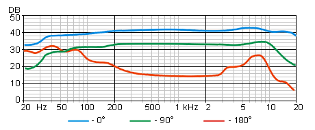 Oktava MK-103 frequency response