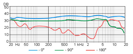 Oktava MK-104 frequency response