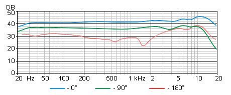 Oktava MK-105 frequency response