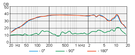 Oktava ML-52-01 frequency response
